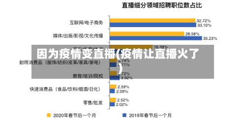 因为疫情变直播(疫情让直播火了)