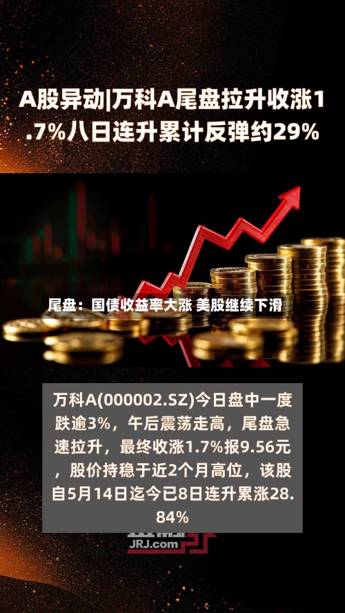 尾盘：国债收益率大涨 美股继续下滑
