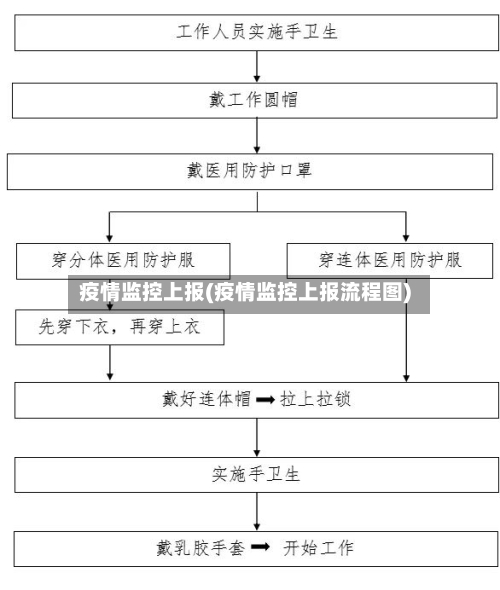 疫情监控上报(疫情监控上报流程图)