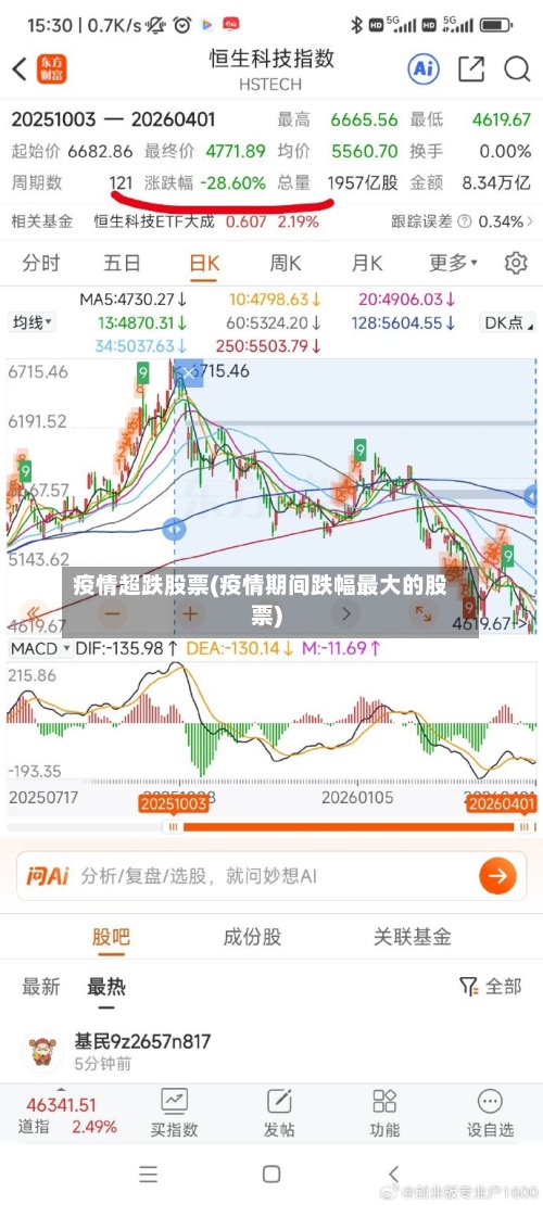 疫情超跌股票(疫情期间跌幅最大的股票)