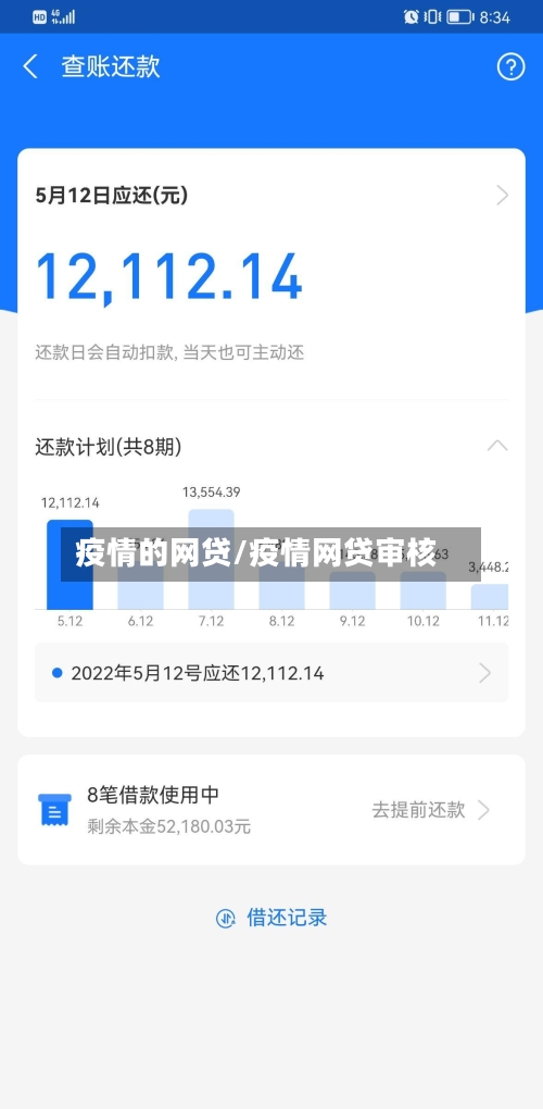 疫情的网贷/疫情网贷审核