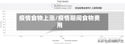 疫情食物上涨/疫情期间食物费用