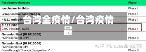 台湾全疫情/台湾疫情最