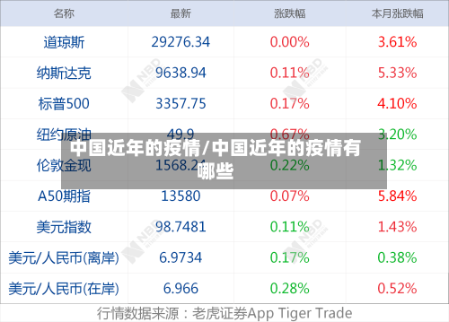 中国近年的疫情/中国近年的疫情有哪些