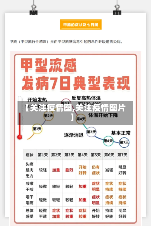 【关注疫情图,关注疫情图片】