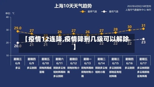 【疫情12连降,疫情降到几级可以解除】