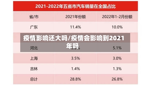 疫情影响还大吗/疫情会影响到2021年吗