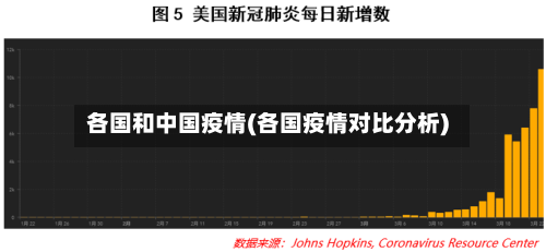 各国和中国疫情(各国疫情对比分析)