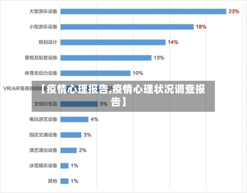 【疫情心理报告,疫情心理状况调查报告】