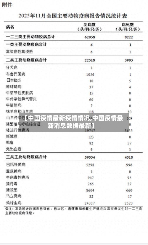 【中国疫情最新疫情情况,中国疫情最新消息数据最新】